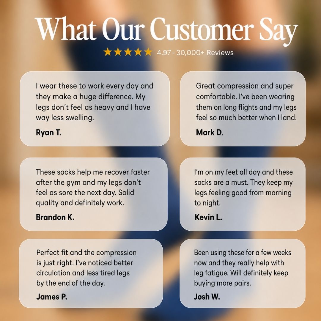 Cactus Green Compression Socks For Men, A promotional graphic with the headline 'What Our Customer Say' and a five-star rating above six rounded white text boxes containing customer reviews on a blurred blue background.