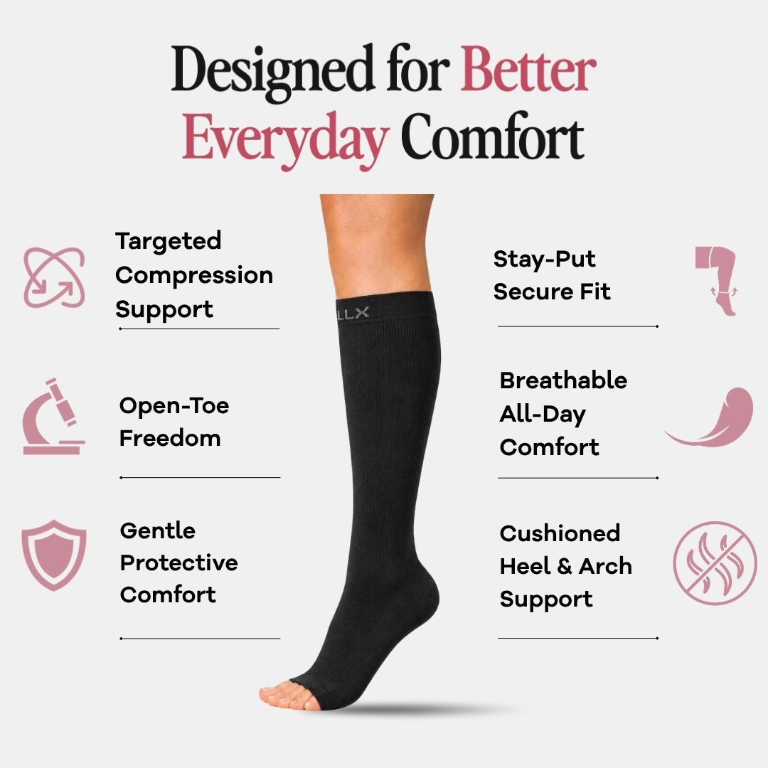 Black Toeless Compression Socks For Women A black over-the-knee compression sleeve shown on a person's leg against a light gray background, with marketing text and icons highlighting features such as targeted compression support, stay-put secure fit, breathable all-day comfort, and cushioned heel and arch support.