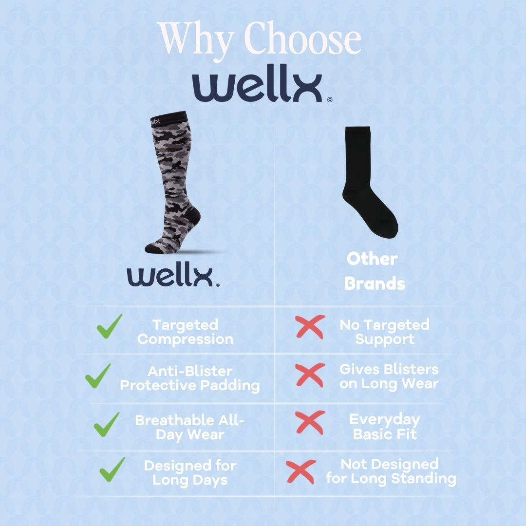 Close-up infographic comparison graphic for Stars Black Camouflage Compression Socks For Men, featuring a light blue textured background with the headline "Why Choose Stars Black Camouflage Compression Socks For Men". The design highlights key benefits, comfort features, durability, compression support, and performance advantages through clear comparison elements, icons, and informative visual sections. Modern, professional product-focused layout with the camouflage compression socks prominently displayed.