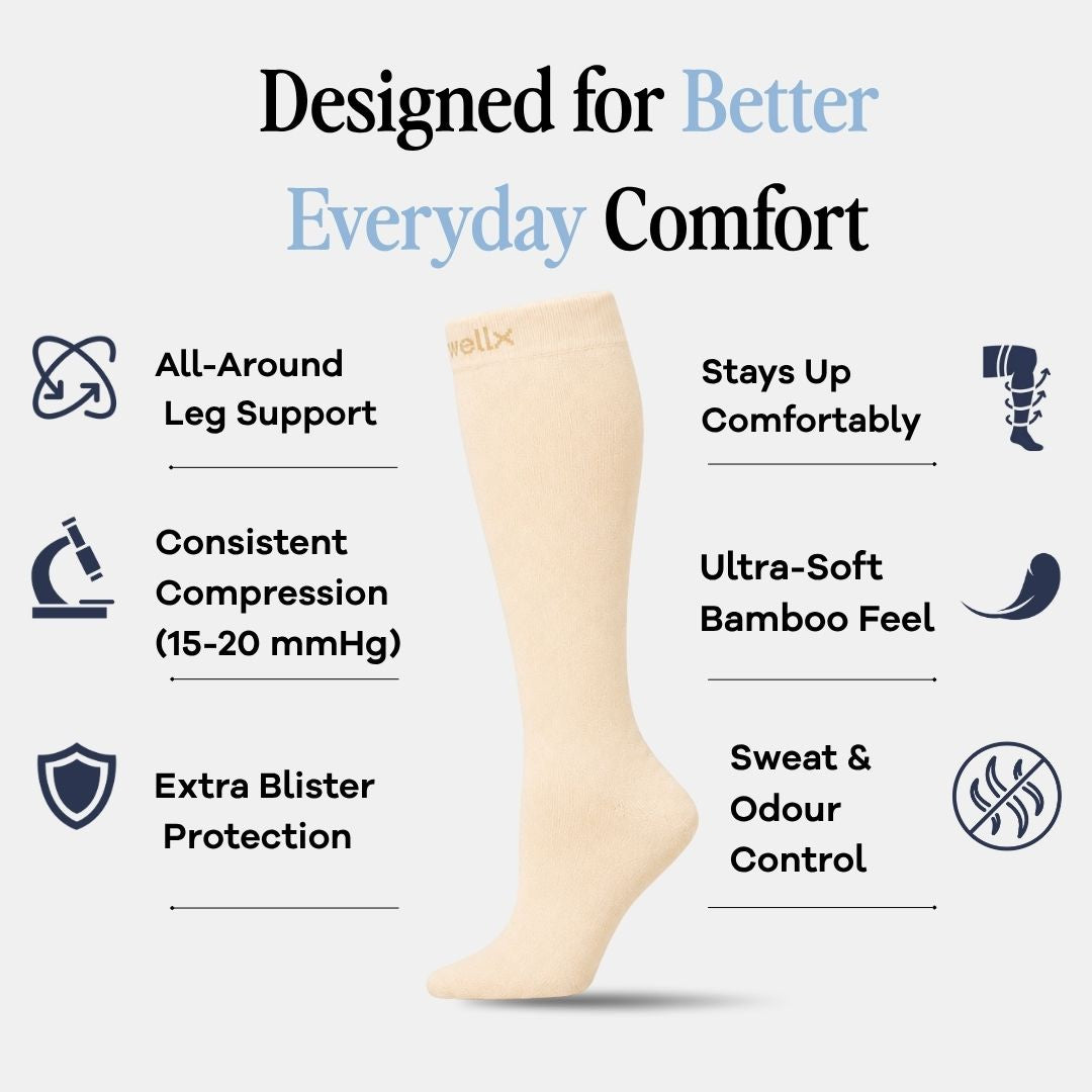 Candlelight Yellow Compression Socks For Men. A single calf-high compression sock in light beige is centered on a light gray background with marketing text and feature icons around it. The text reads 'Designed for Better Everyday Comfort' and lists benefits such as all-around leg support, consistent compression, bamboo-soft feel, and blister protection.