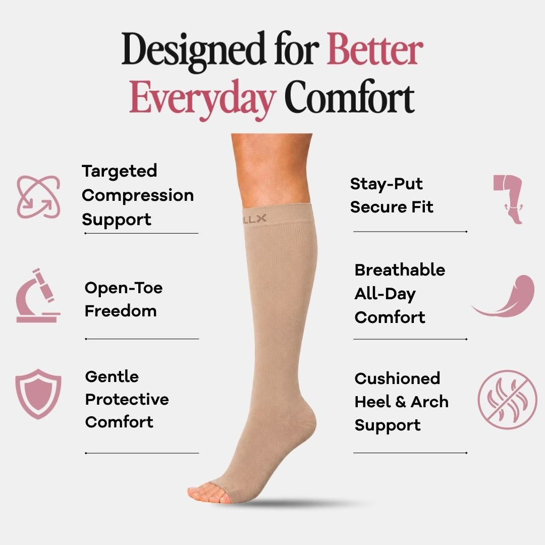 Gravel Toeless Compression Socks For women A beige knee-high compression sock shown on a person's lower leg, with marketing text and icons highlighting features such as targeted compression support, stay-put secure fit, open-toe freedom, breathable all-day comfort, gentle protective comfort, and cushioned heel and arch support.