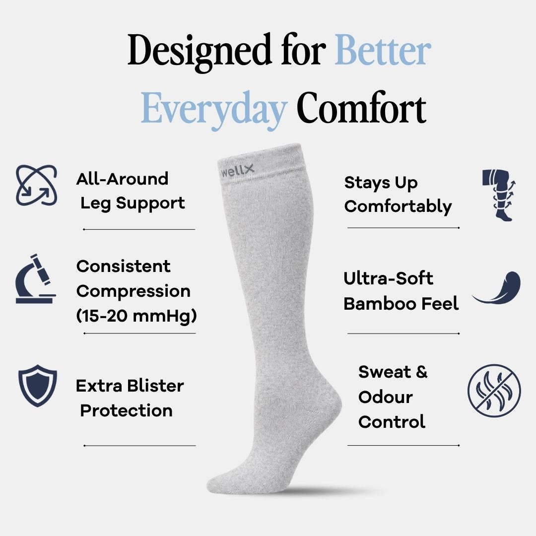 Silver Grey Compression Socks For Men, A light gray knee-high compression sock centered on a pale gray background, surrounded by marketing text and icons for leg support, compression, softness, blister protection, and odor control. The sock shows the brand name 'wellux' near the top.