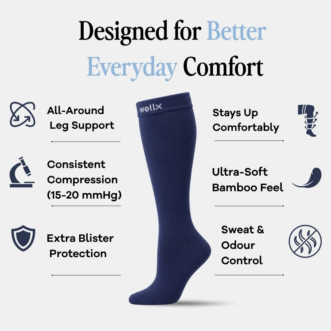 Navy Blue Compression Socks For Men, A single navy blue knee-high sock is centered on a light gray background with marketing text and feature icons around it. The sock has the brand name 'wellx' printed near the cuff.