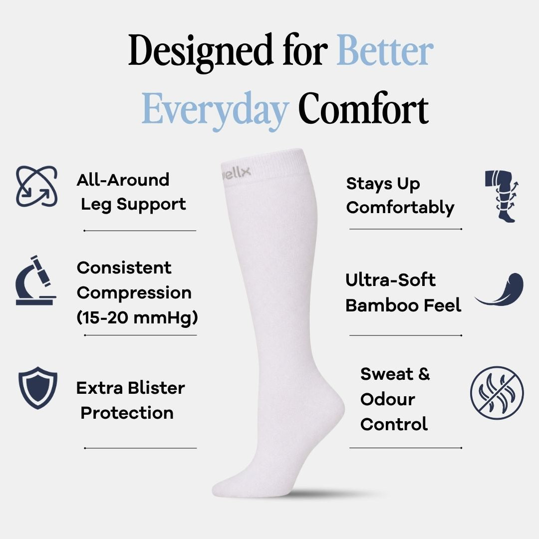 Compression Socks For Men, A single white knee-high sock is centered on a light gray background with marketing text and feature icons around it. The text reads 'Designed for Better Everyday Comfort' and lists benefits such as all-around leg support, consistent compression, bamboo-soft feel, blister protection, and odor control.
