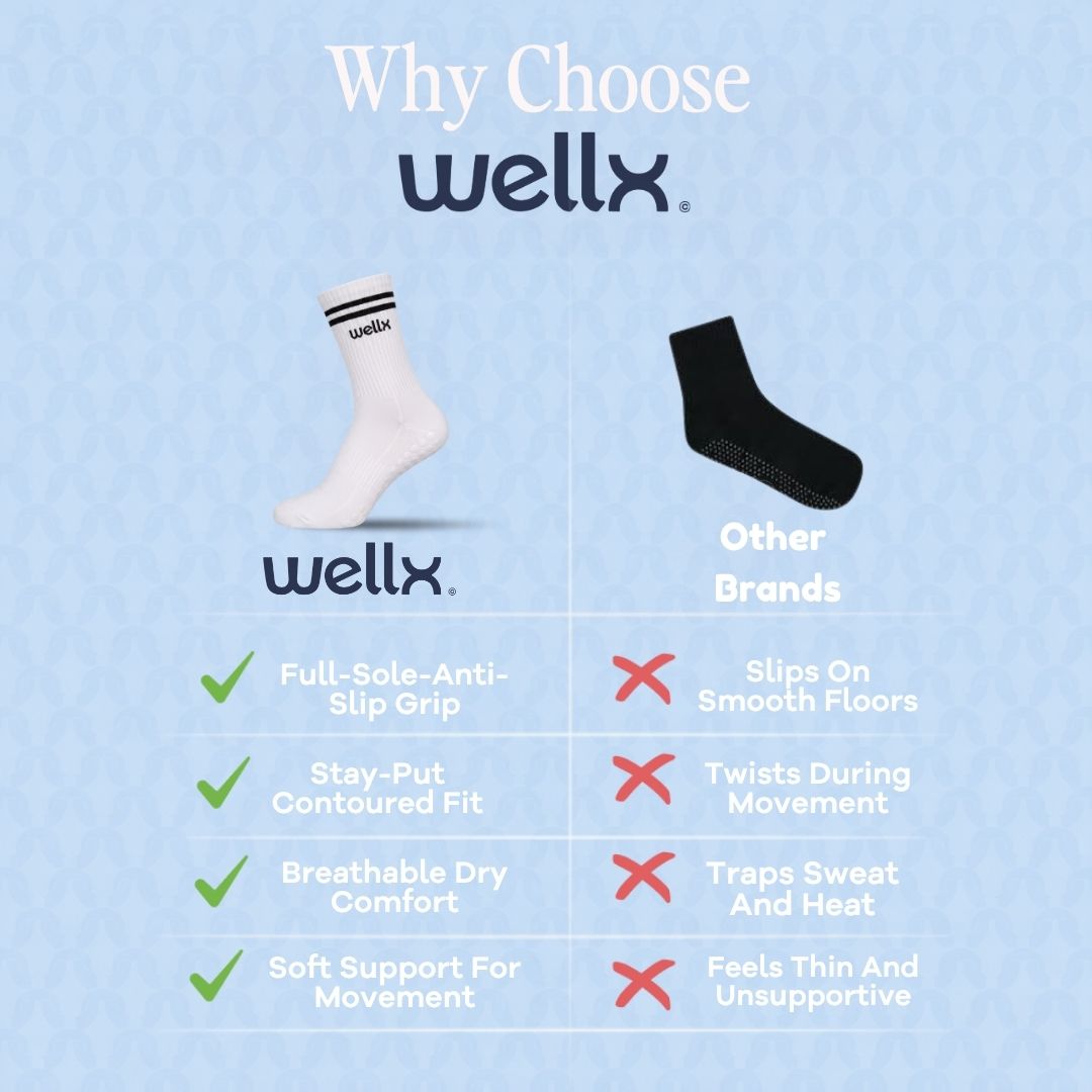 Comparison chart for White Balance Grip Socks For Men versus other brands. Wellx offers full-sole anti-slip grip, a stay-put contoured fit, breathable dry comfort, and soft support for movement. Other brands slip on smooth floors, twist during movement, trap sweat and heat, and feel thin and unsupportive.