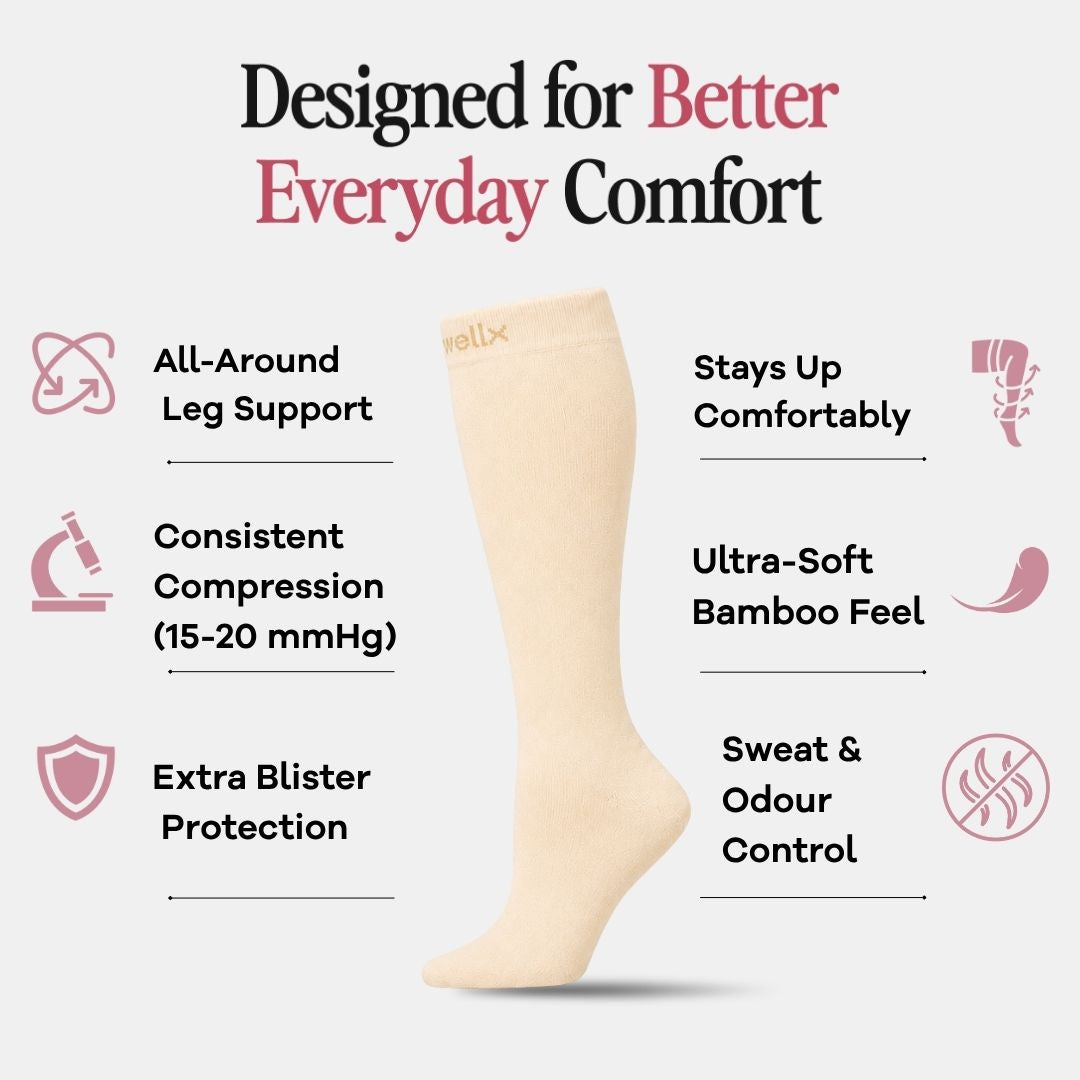 Candlelight Yellow Compression Socks For Women feature chart showing 15 to 20 mmHg graduated compression, bamboo softness, blister protection, and odour control