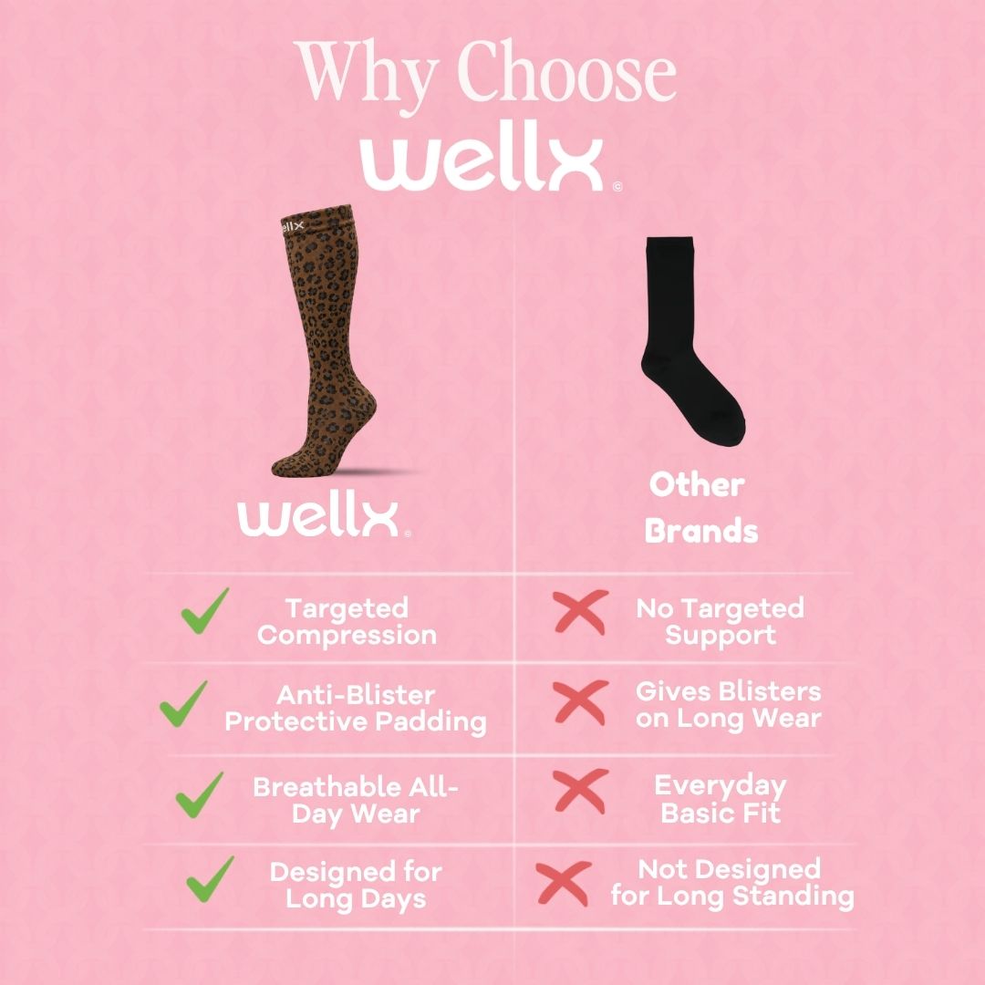 Panther Compression Socks For Women, A pink promotional comparison graphic for Wellx knee-high socks. The top reads 'Why Choose wellx' with a photo of a leopard-print Wellx sock on the left and a black sock on the right under the heading 'Other Brands.