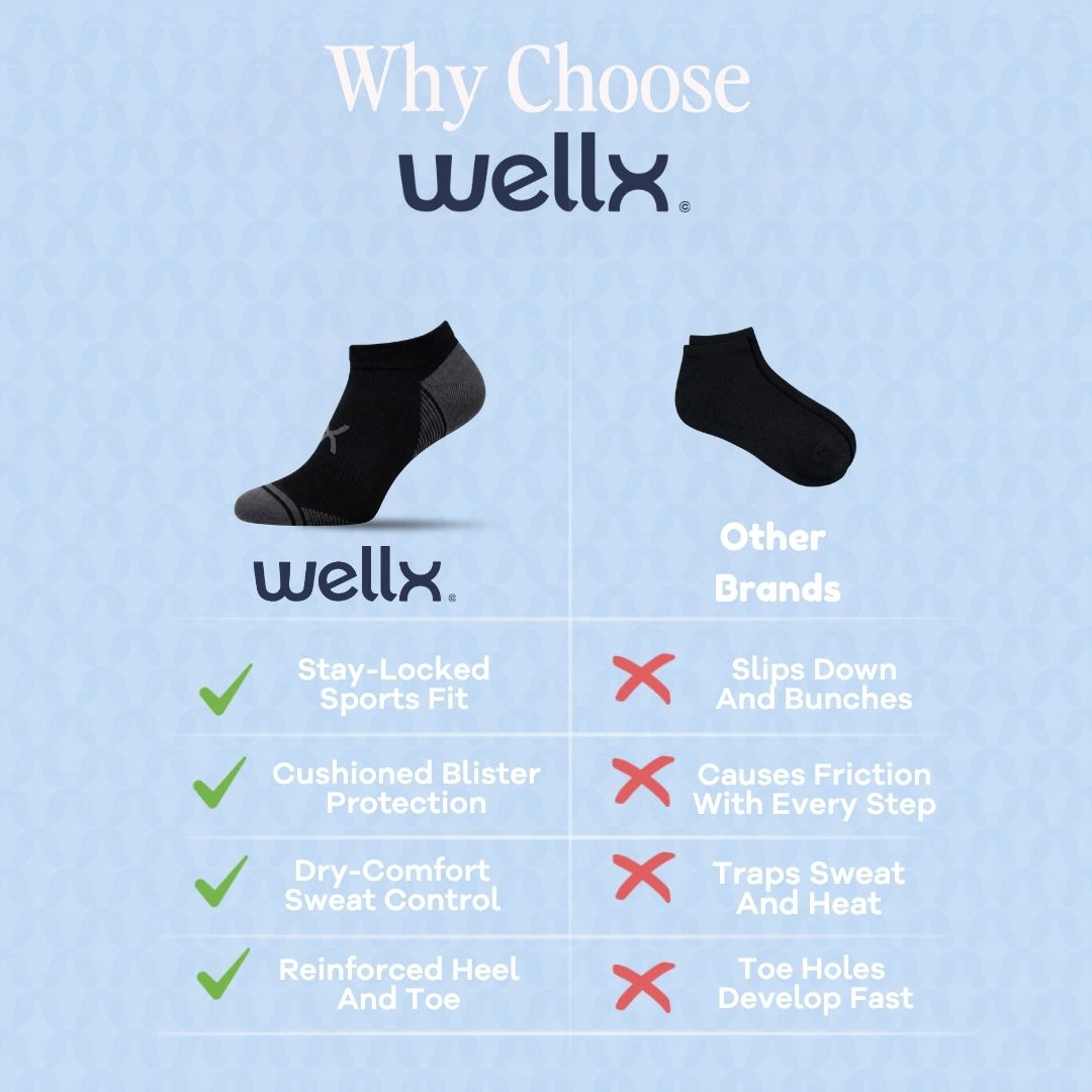 Black Power Stride Ankle Socks For Men. An infographic comparison graphic for Wellx ankle socks. It features a black Wellx sock on the left and a black sock labeled 'Other Brands' on the right, set against a light blue textured background.
