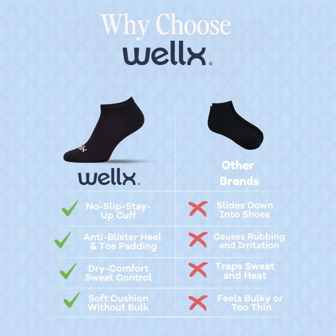 Black Street Ankle Socks For Men. An infographic comparison graphic for Wellx ankle socks. It features a light blue textured background with the title 'Why Choose wellx'.