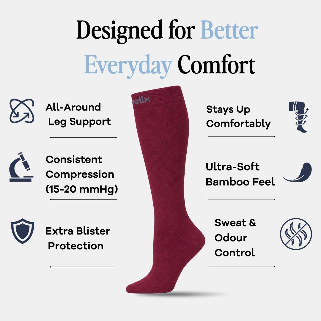 Burgundy Compression Socks For Men,  A single knee-high compression sock in deep burgundy is centered on a light gray background with marketing text and icons around it. The text reads 'Designed for Better Everyday Comfort' and lists features such as all-around leg support, consistent compression, ultra-soft bamboo feel, and sweat and odor control.
