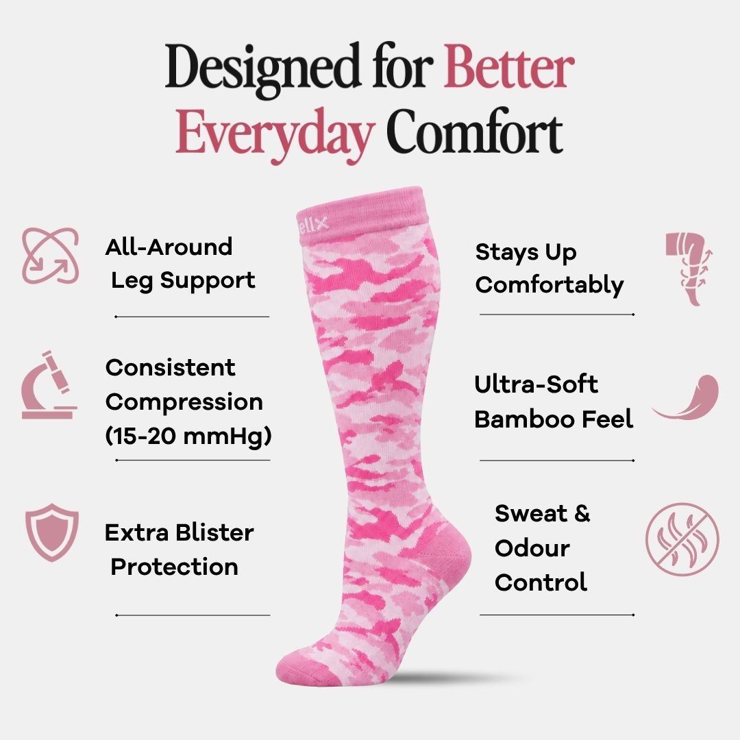 Camouflage Pink Compression Socks For Women, A pink and white camouflage knee-high sock is centered on a light gray background with marketing text and feature icons around it. The text reads 'Designed for Better Everyday Comfort' and lists benefits such as all-around leg support, consistent compression, ultra-soft bamboo feel, sweat and odor control, and stays up comfortably.