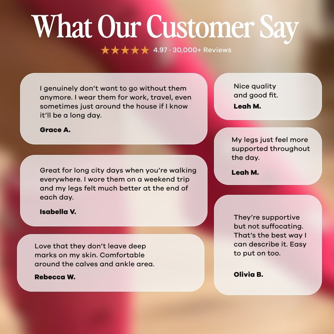 Panther Compression Socks For Women,  A promotional graphic with the headline 'What Our Customer Say' and a five-star rating above six customer review cards on a blurred pink and brown background.