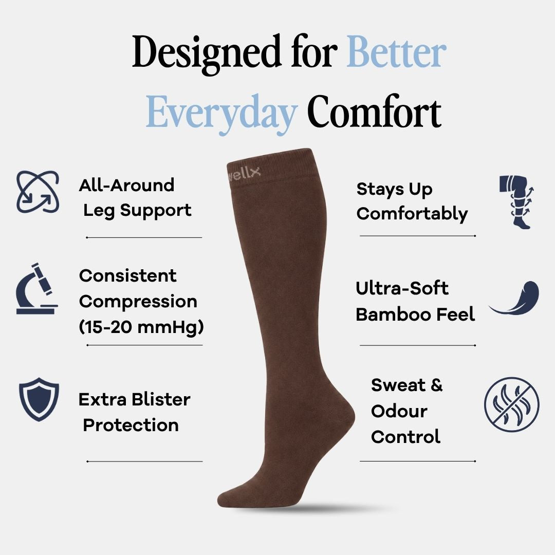 Espresso Compression Socks For Men, A single knee-high brown sock is centered on a light gray background with marketing text and feature icons around it. The text reads 'Designed for Better Everyday Comfort' and lists benefits such as all-around leg support, consistent compression, bamboo-soft feel, blister protection, and odor control.