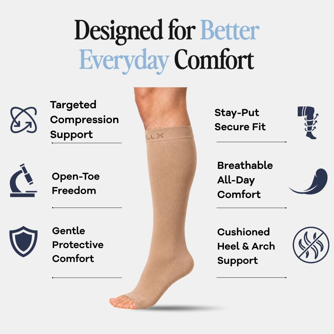 Gravel Toeless Compression Socks For Men A beige knee-high compression sock shown on a cropped lower leg and foot against a light gray background, surrounded by marketing text and icons for compression support, fit, toe freedom, breathability, and heel/arch cushioning.