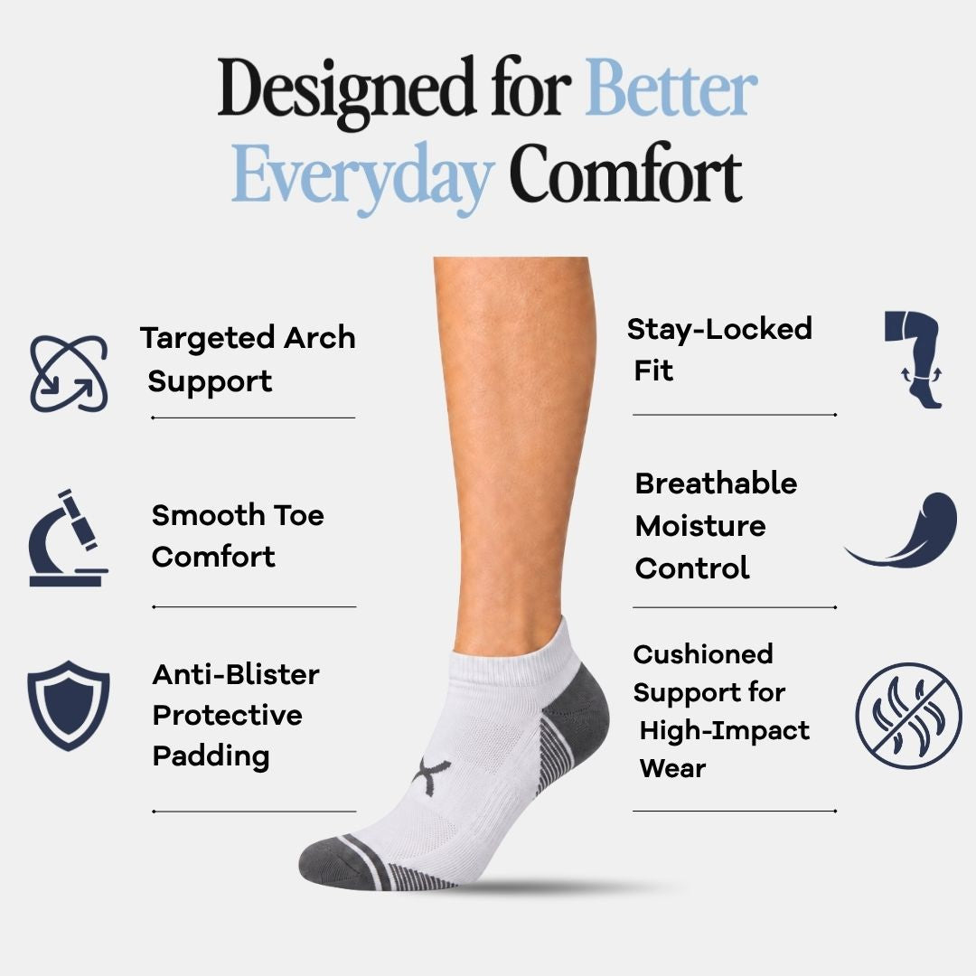 White Power Stride Ankle Socks For Men. A white ankle sock with gray accents is shown on a cropped human leg against a light gray background, with marketing text and feature icons around it: Targeted Arch Support, Smooth Toe Comfort, Anti-Blister Protective Padding, Stay-Locked Fit, Breathable Moisture Control, and Cushioned Support for High-Impact Wear.