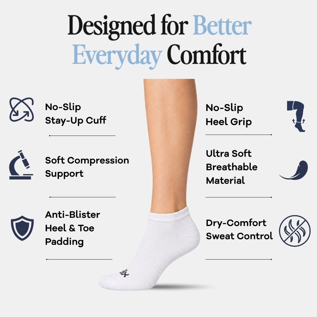 White Street Ankle Socks For Men. White low-cut ankle sock shown on a cropped leg against a light gray background, with marketing text and icons highlighting comfort features such as no slip cuff, heel grip, compression support, breathable material, and sweat control.